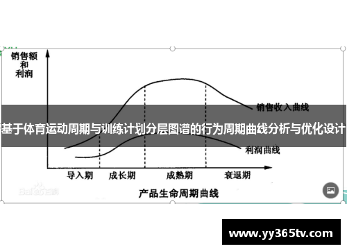 基于体育运动周期与训练计划分层图谱的行为周期曲线分析与优化设计